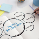 An open notebook with interconnected circles illustrating key aspects of business transformation, including strategy, options, managing, changing, and improving, accompanied by office supplies such as sticky notes, a pen, and a cup in the background.